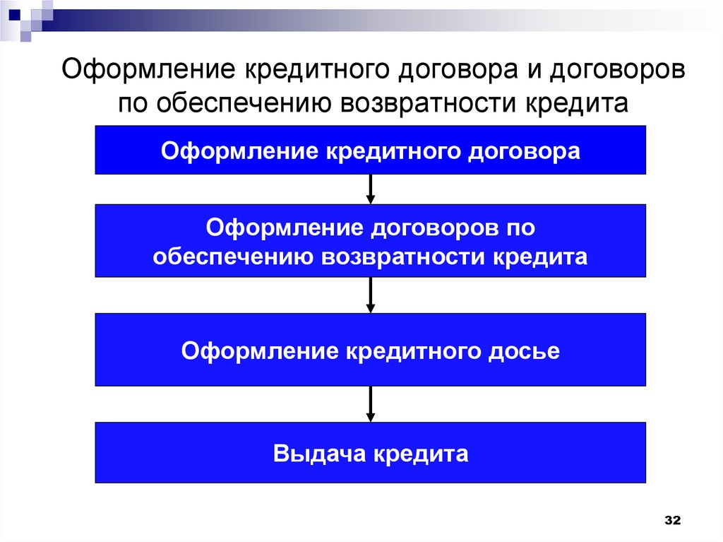 Кредитные операции коммерческих банков - презентация онлайн