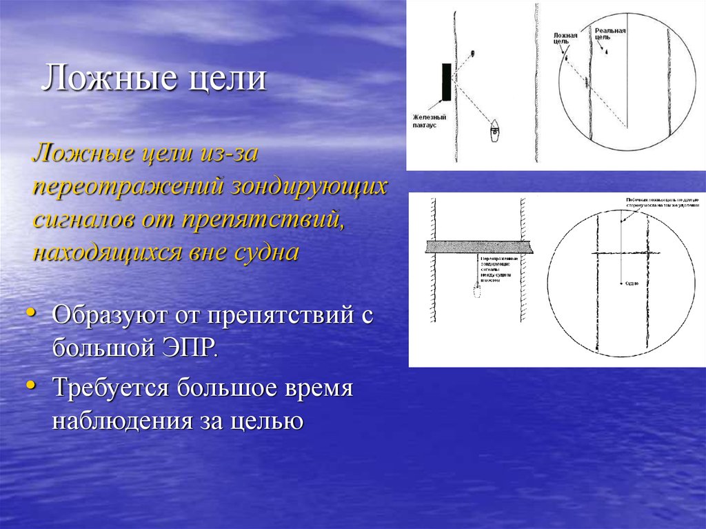 Ложные цели