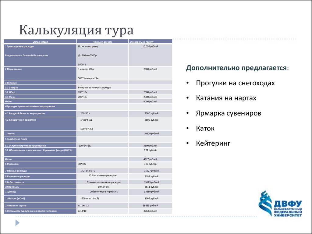 Расходы туризма