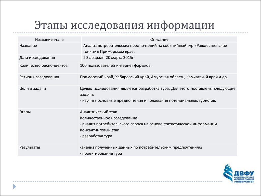 Обследование информации. Этапы опроса. Исследовательская информация. Этапы разработки экскурсии. Этапы исследования потребителей.