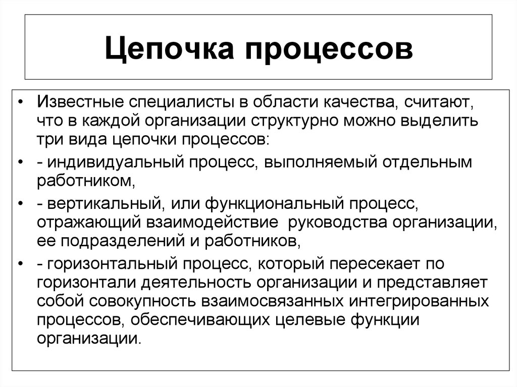 Горизонтальный процесс. Цепочка процессов в организации. Цепочка процессов происходящих на предприятии. Выберите верную цепочку процесса социального проектирования. Цепочку процесса социального проектирования.