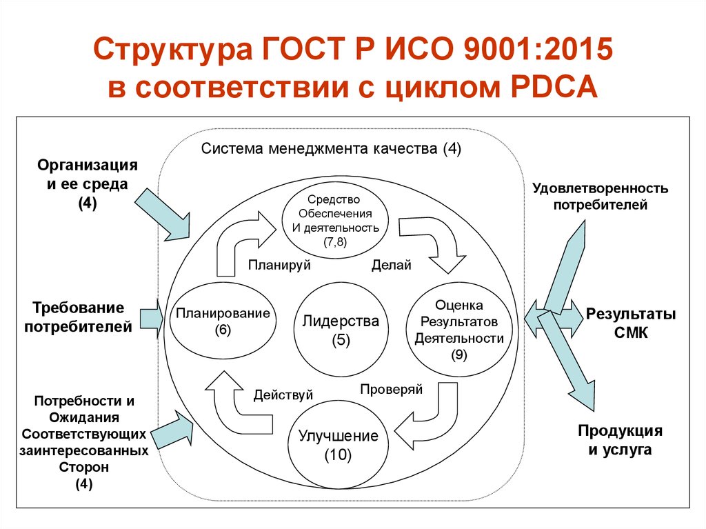 Смк на предприятии презентация