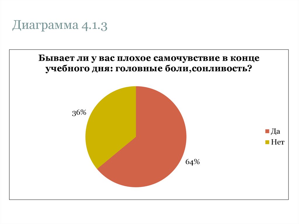 Диаграмма 75 да 25 нет