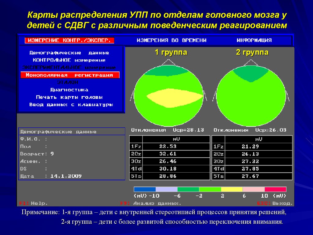 Карточное распределение. Нейроэнергокартограф. Нейроэнергокартограф принцип работы. Нейроэнергокартограф трактовка. НЕЙРОЭНЕРГОМЕТРИЯ это.