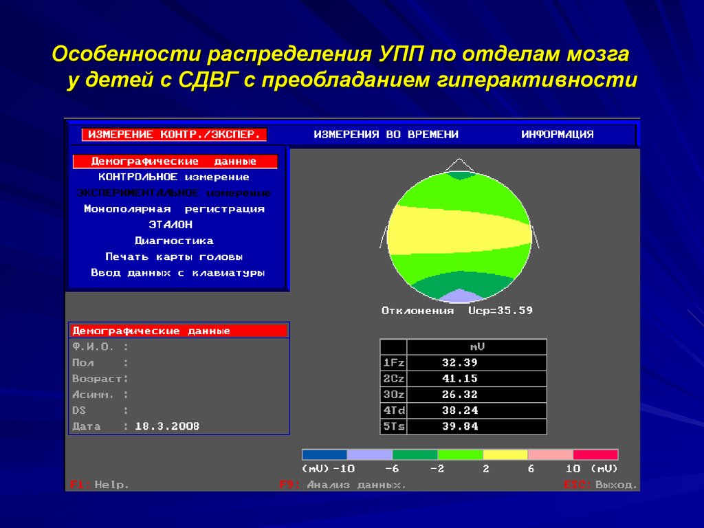 Особенности распределения. Нейроэнергокартограф. НЭК нейроэнергокартирование. Нейроэнергокартирование СПБ. Нейроэнергокартограф принцип работы.