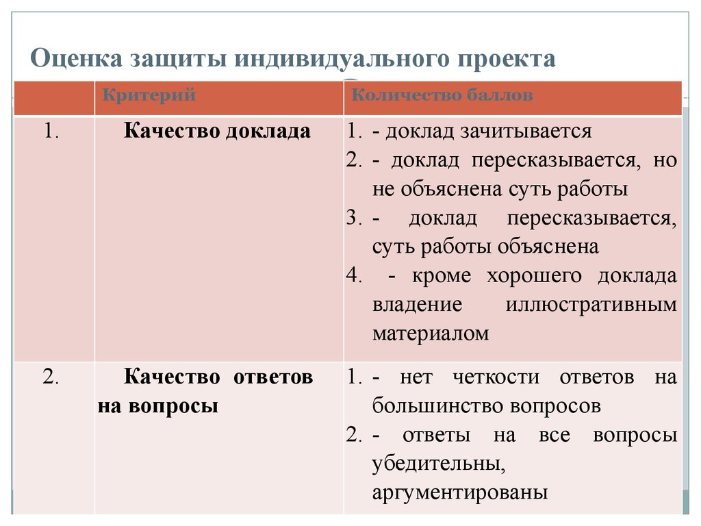 Что должно быть в защитном слове проекта