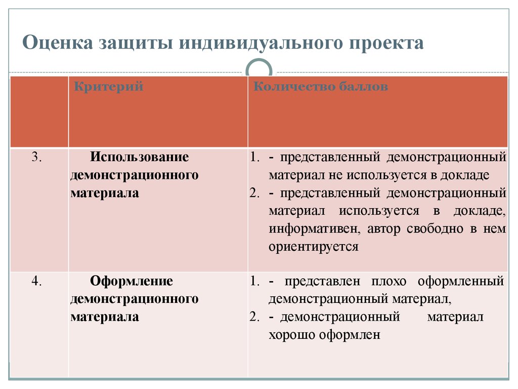 Как защищать индивидуальный проект