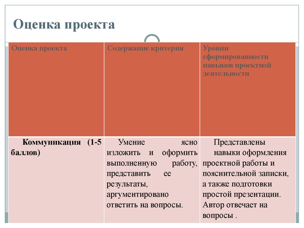 Оценка проекта онлайн