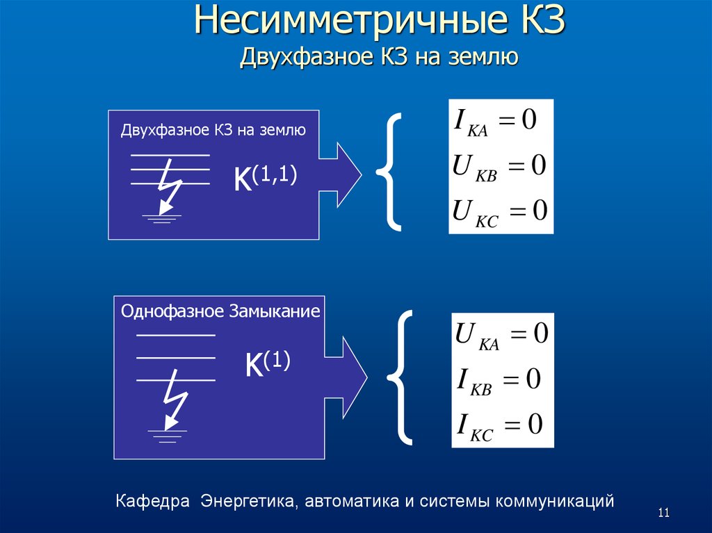 При расчете несимметричных коротких замыканий составляют схемы