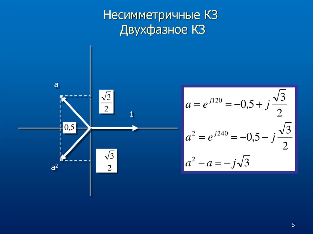 Двухфазное замыкание на землю векторная диаграмма