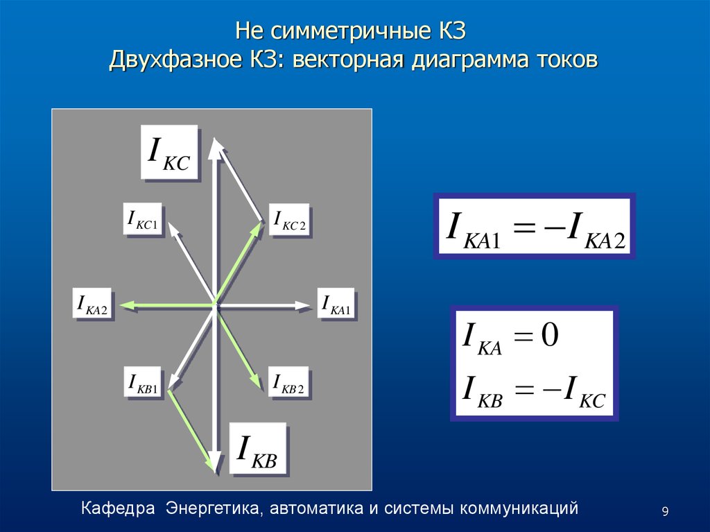 Двухфазное замыкание на землю векторная диаграмма