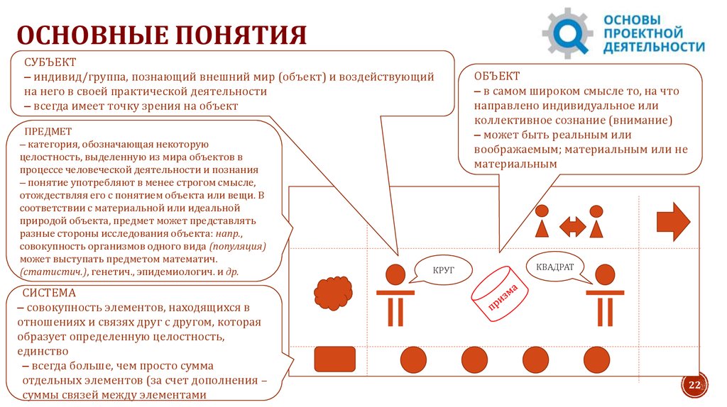 Что является основой любого проекта