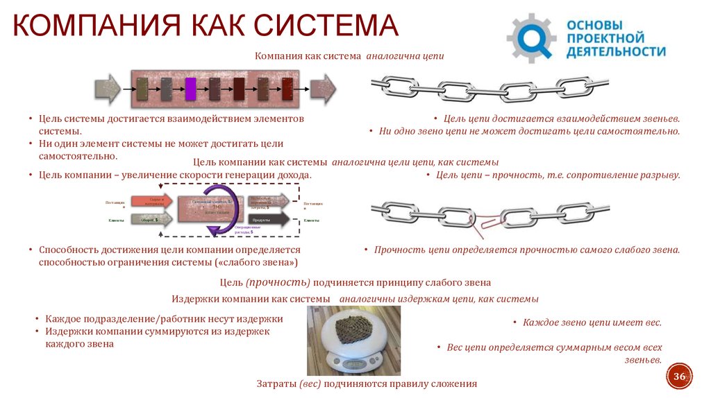 Представленное звено. Компания как система. Звенья организации. Прочность цепи. Принцип слабого звена.