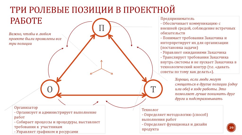 Теоретическая основа проекта