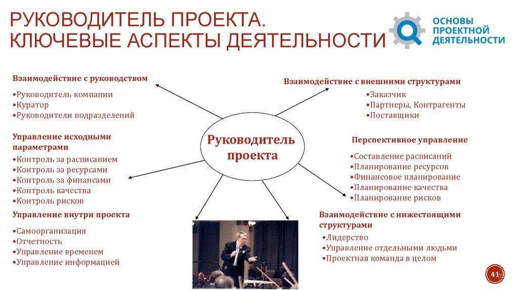 Правовые основы проектной деятельности