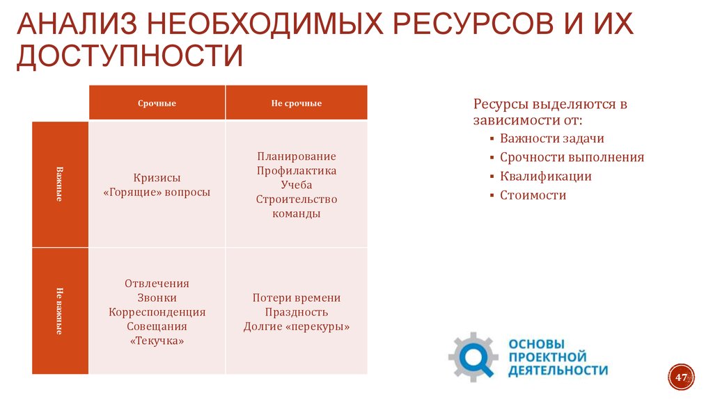 Анализ ресурсов проекта пример