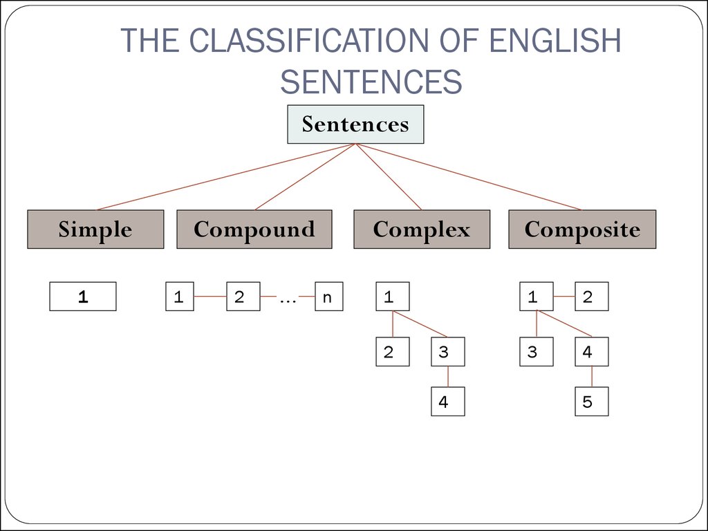 Sentence Classification Worksheet