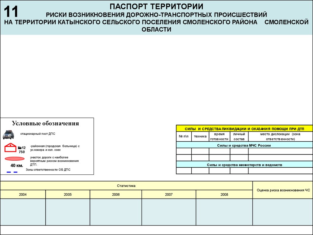 Риски территории