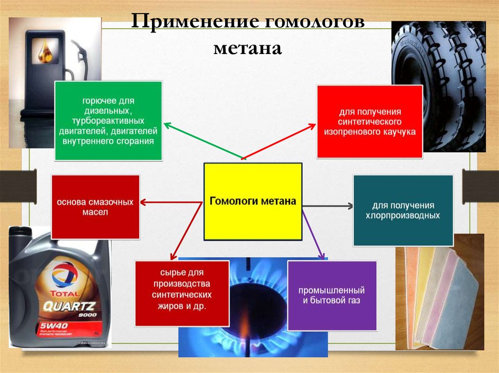 Основными источниками метана являются