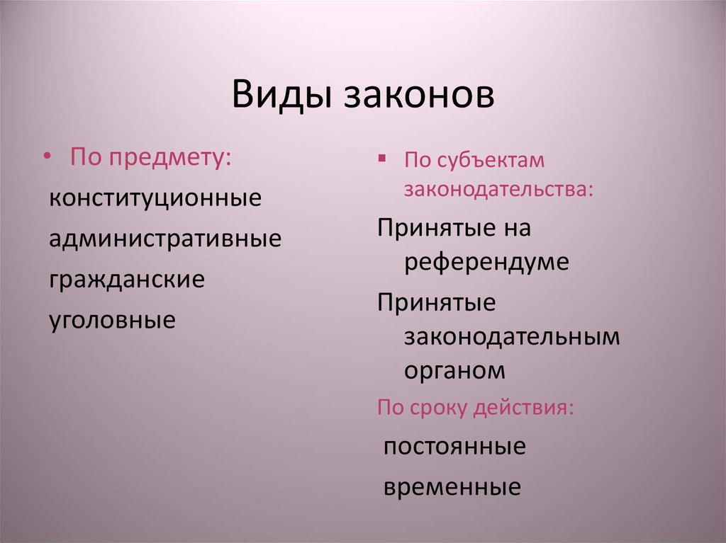 Виды законов субъекта