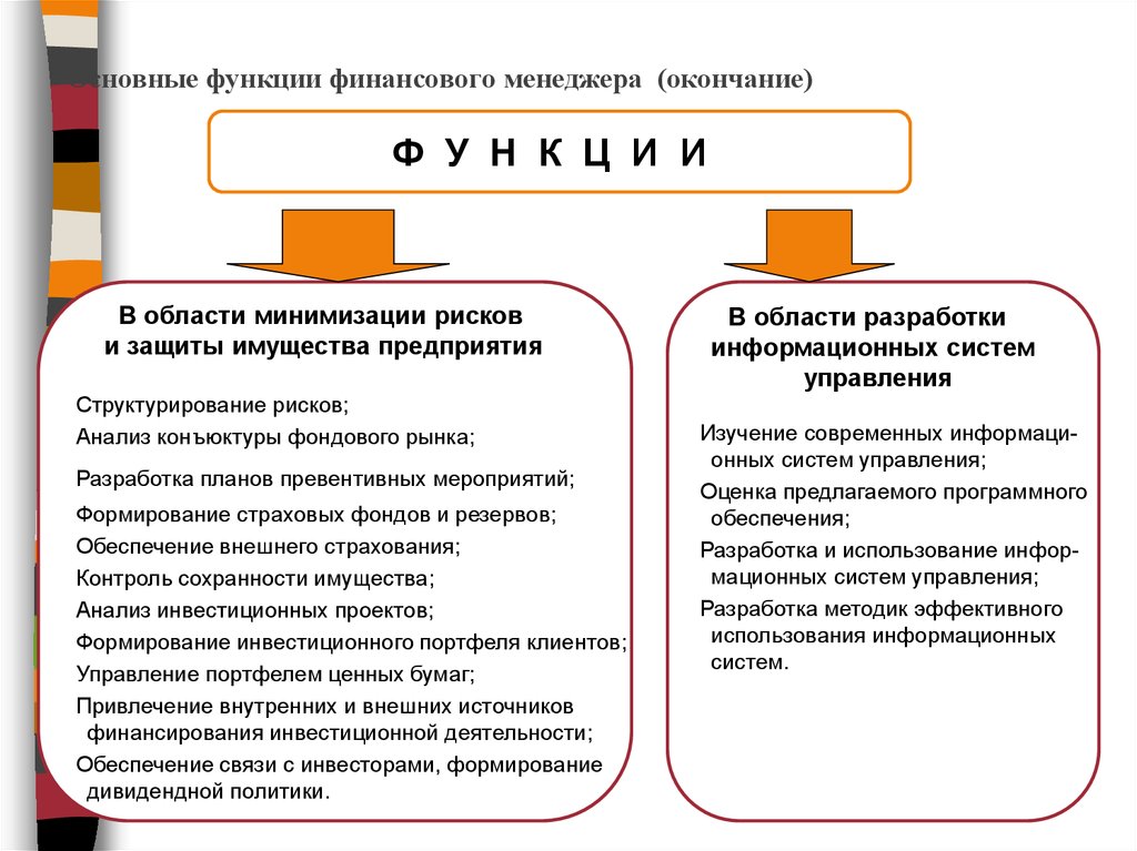 Роль финансового менеджера. Функции финансового менеджера. Финансовый менеджер функционал. Функции и обязанности финансового менеджера.