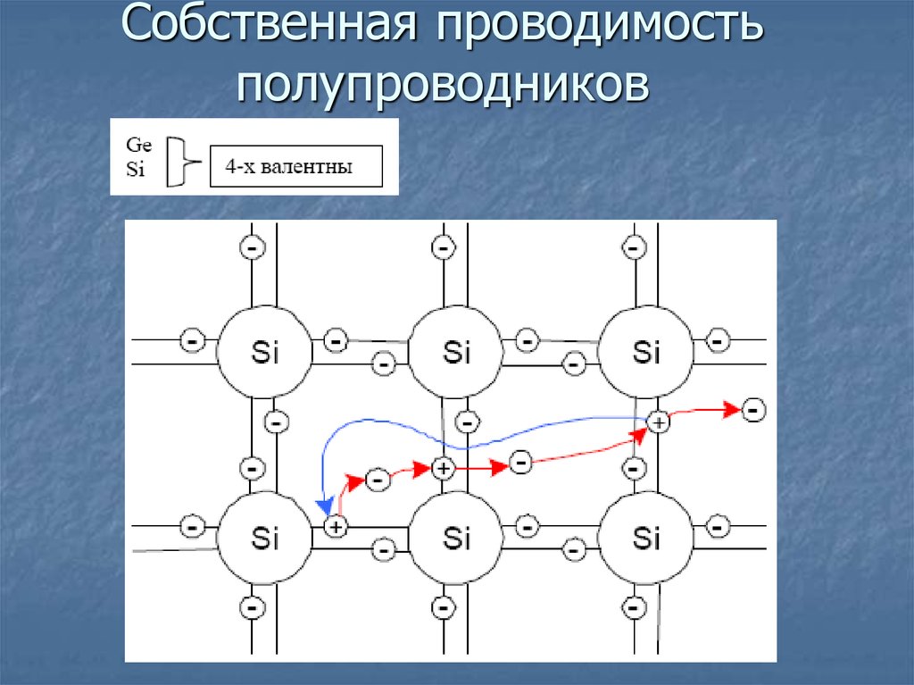 Проводимость полупроводников. Собственная и примесная проводимость полупроводников формула. Собственная проводимость проводника. Собственная проводимость полупроводников. Что такое собственное проходимость.