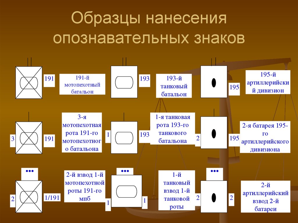 Опознавательная карта это