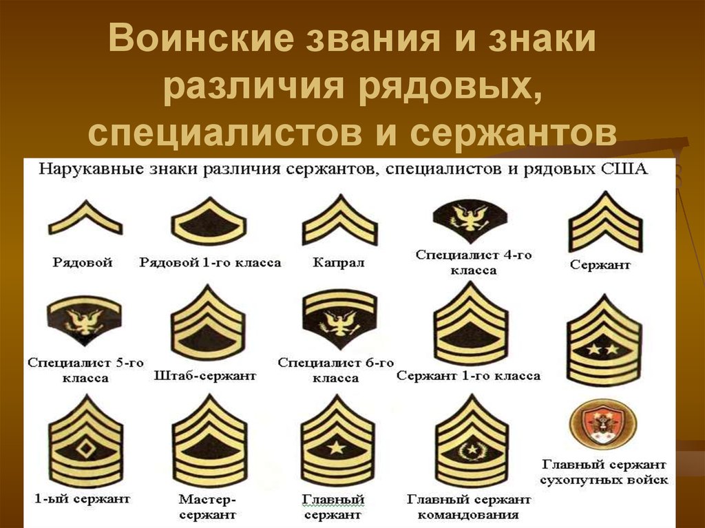 Воинские звания и знаки различия рядовых, специалистов и сержантов