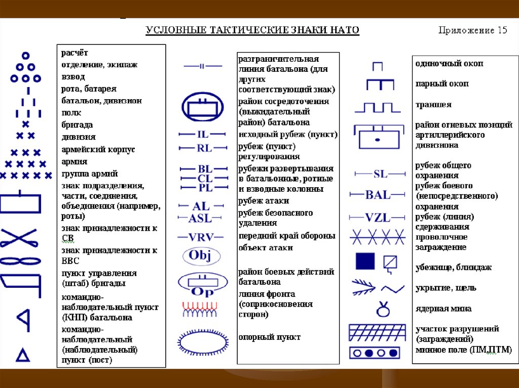 Условные тактические. Условные тактические знаки НАТО. Тактические обозначения на военных картах НАТО. Топографические обозначения НАТО. Тактика обозначения на карте.