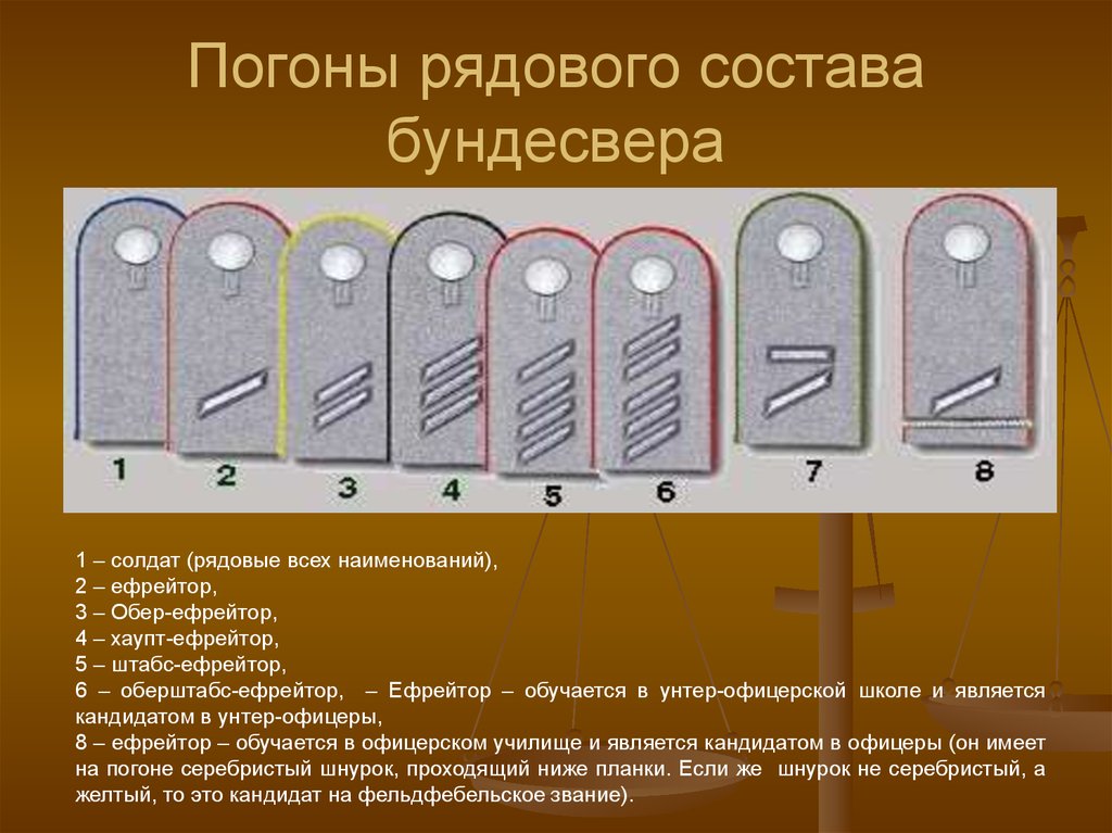 Ефрейтор это. Погоны Бундесвера. Погоны рядового состава. Погоны Бундесвера звания. Погоны армии Бундесвера.