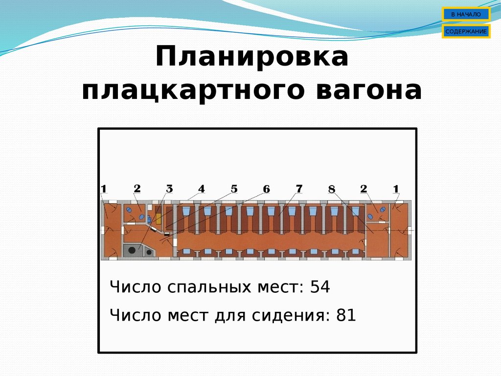 План плацкартного вагона