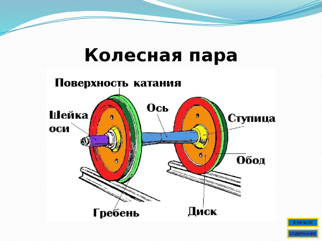 Схема колесной пары