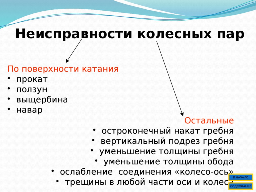 Перечислите ошибки. Неисправности колесных пар пассажирских вагонов. Неисправности колесных пар ССПС. Неисправности колесных пар пассажирских вагонов таблица. Неисправности колесных пар МВПС.