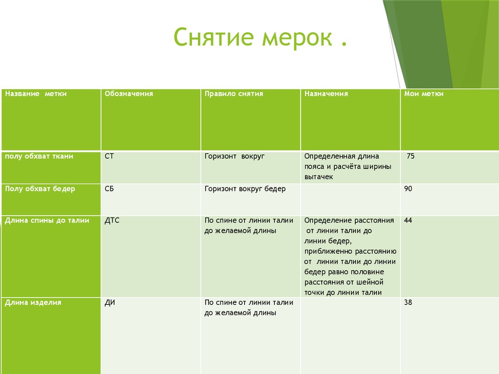 Презентация мои успехи в освоении технологии 8 класс