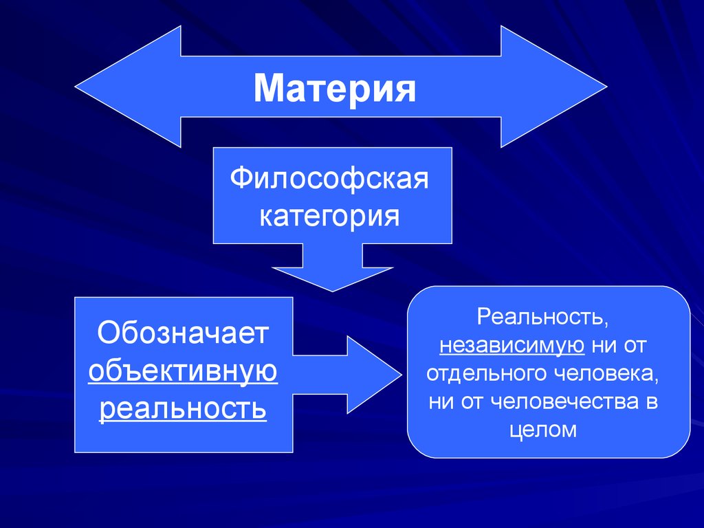 Философская категория для обозначения. Понятие категории материя. Материя в философии. Понятие материи в философии. Категория материи в философии.