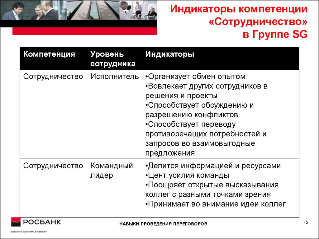 Навыки ведения переговоров - презентация онлайн