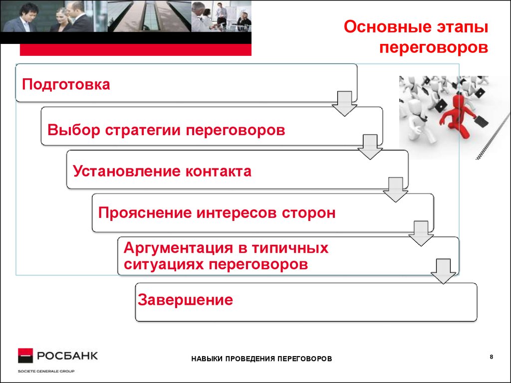 Структура переговоров. Основные этапы переговоров. Основный этапы переговоров. Основные шаги в переговорах. Этапы деловых переговоров.