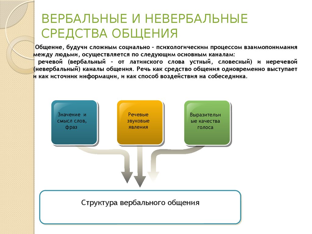 Средства общения это способ