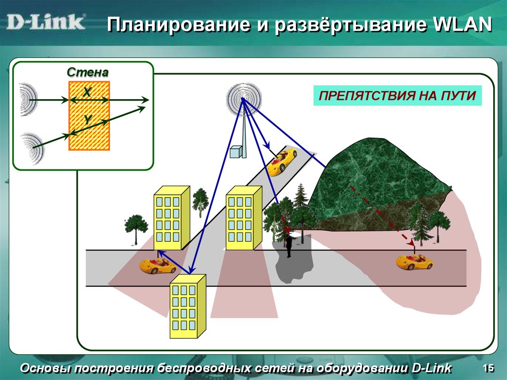 Развертывание беспроводной сети