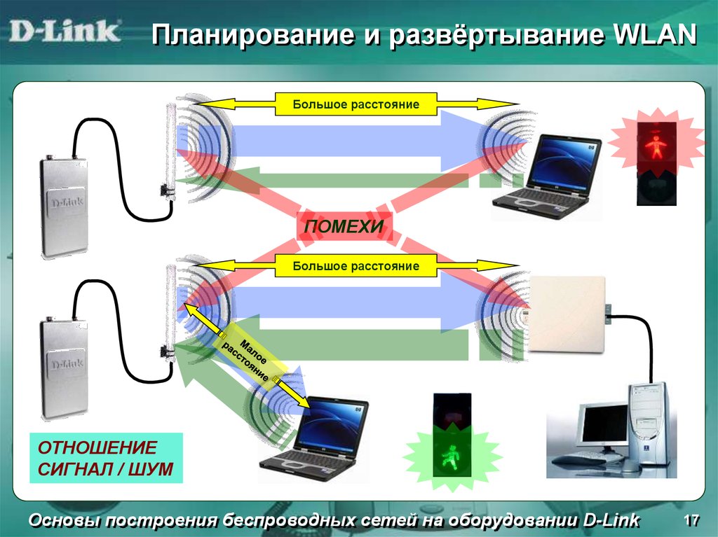 Развертывание беспроводной сети. Беспроводная локальная сеть (WLAN). WLAN беспроводные локальные сети. План экономического развертывания беспроводной сети.