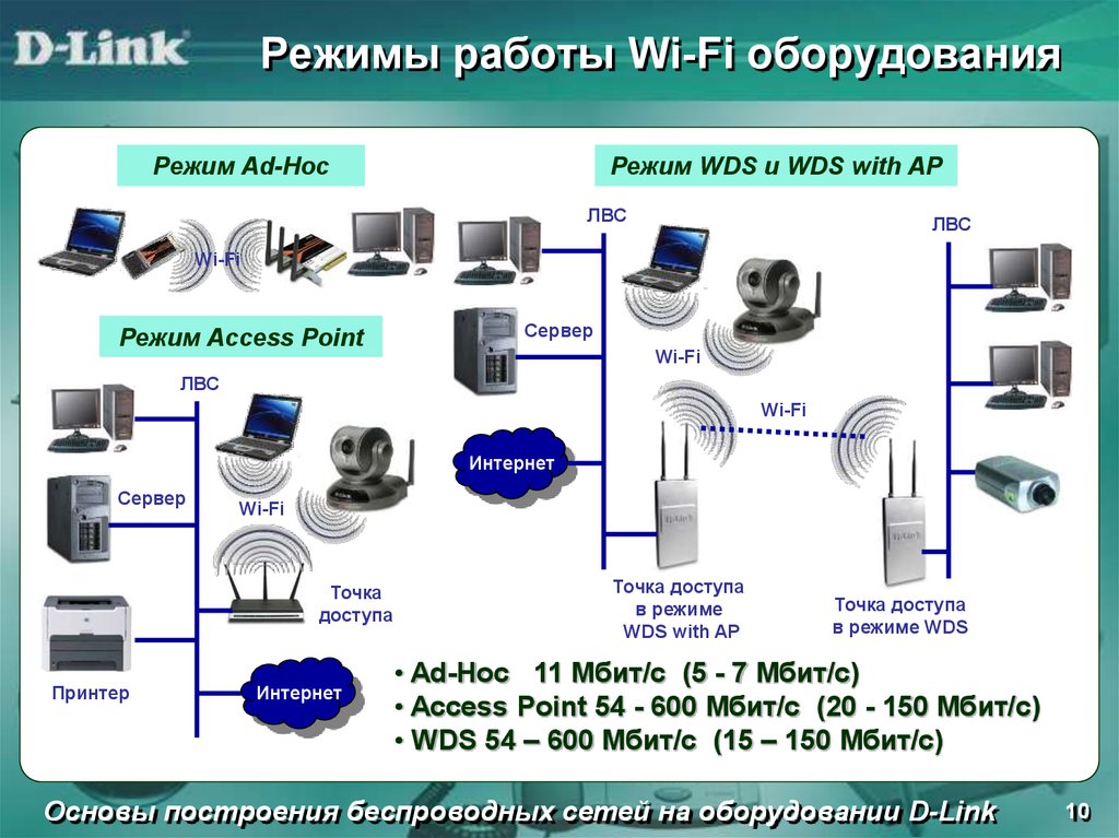 Режимы работы оборудования какие