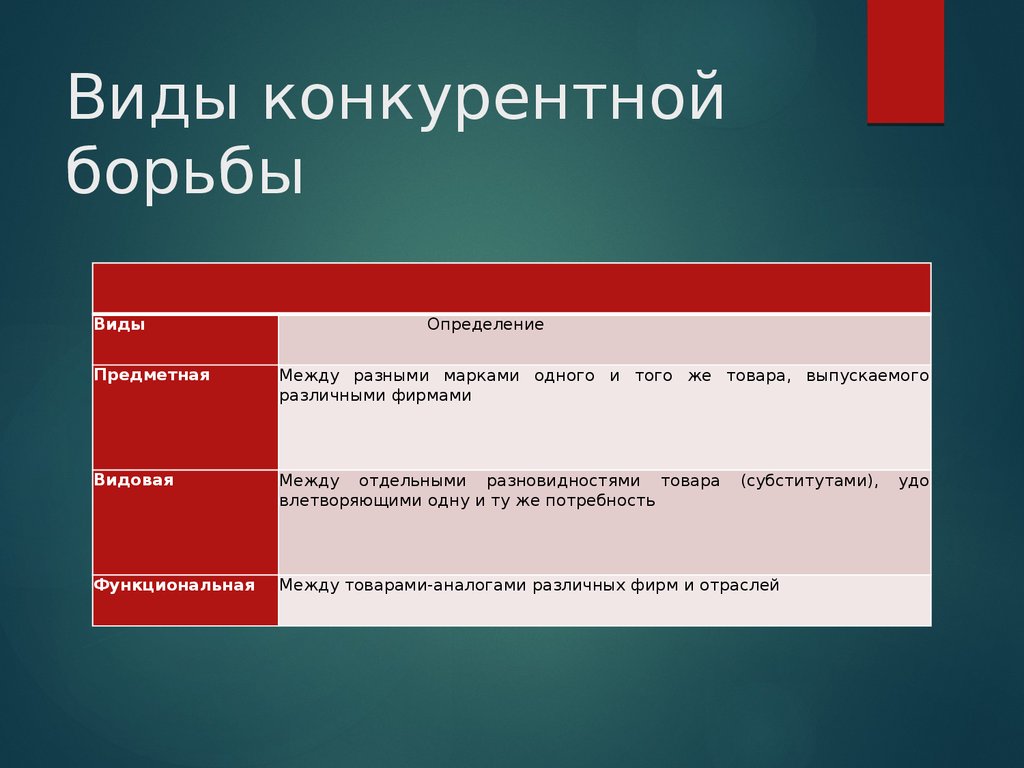 Инструменты конкурентной борьбы. Виды конкурентной борьбы. Формы и методы конкурентной борьбы. Методы ведения конкуренции. Виды ведения конкуренции.