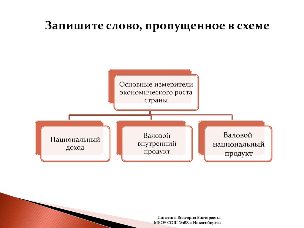 Измерители экономического роста план