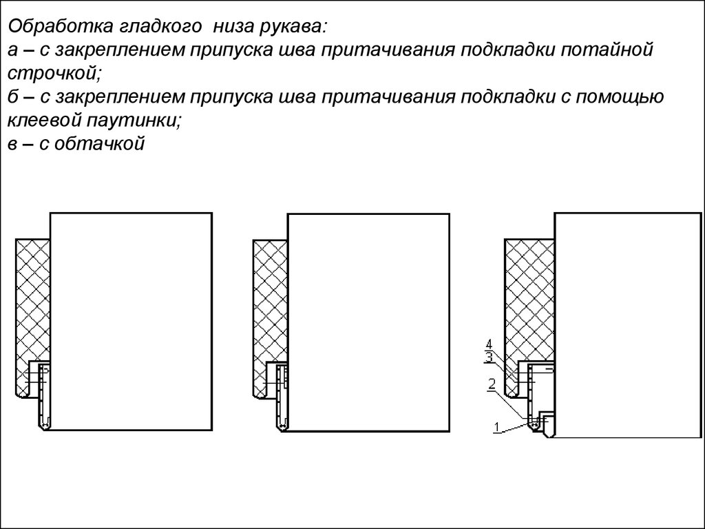 Притачной шов схема