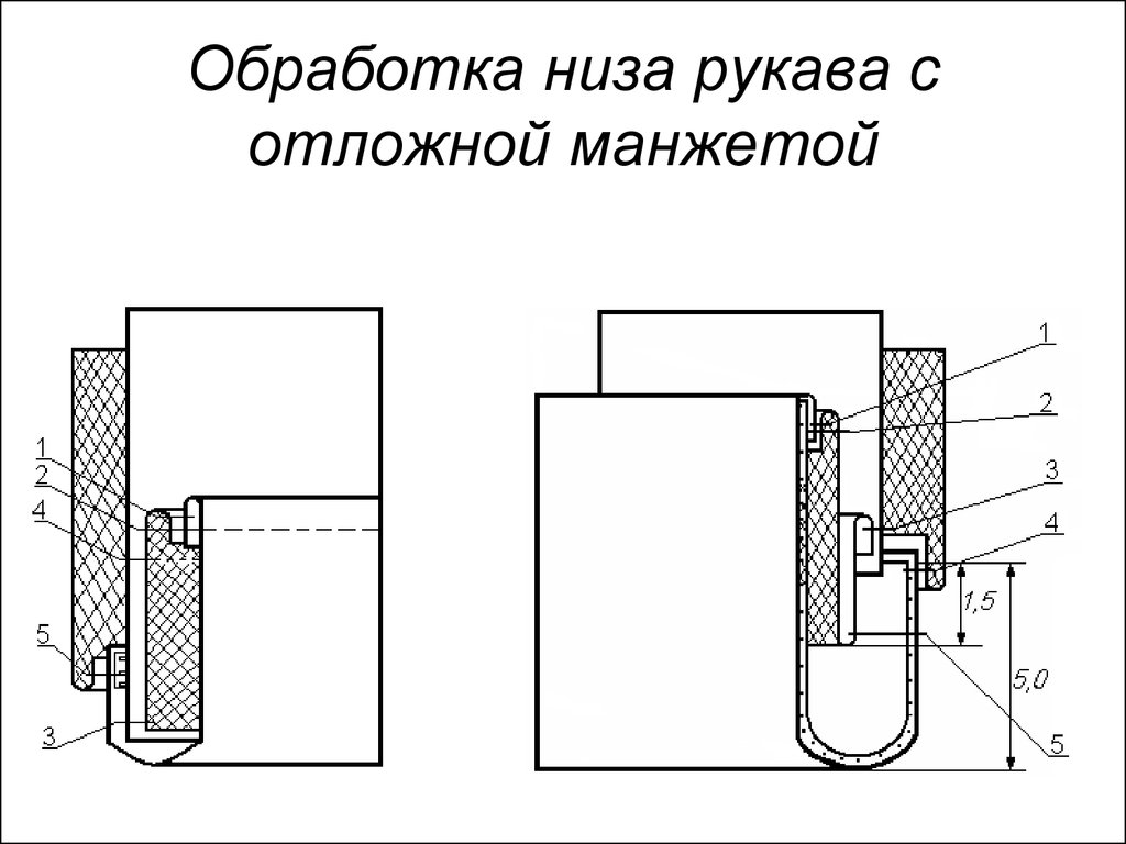 Схемы узлов обработки подкладки