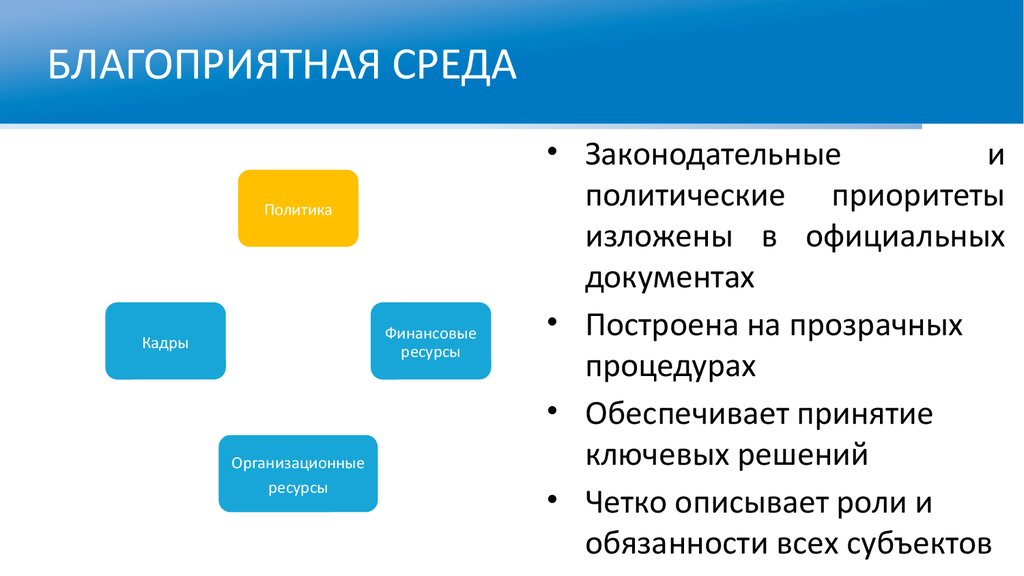 Назначение структурных элементов