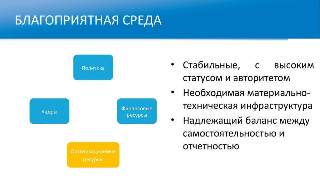 Проект благоприятная среда