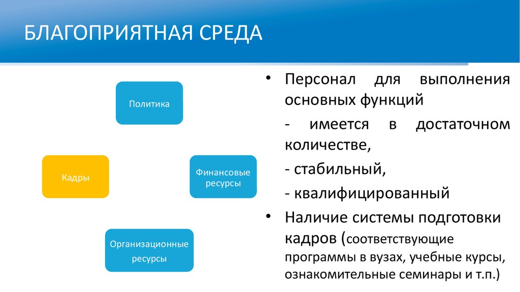 Проект благоприятная среда