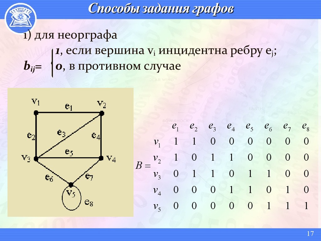 Графы задания