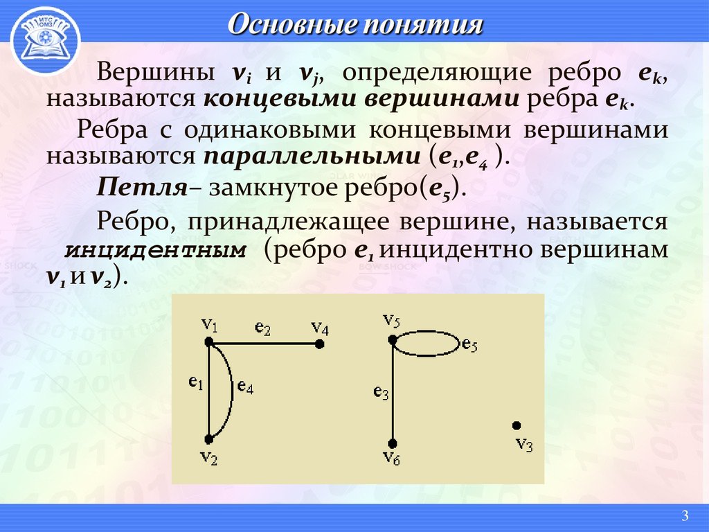 Какие дуги инцидентны вершине 1 в графе на рисунке